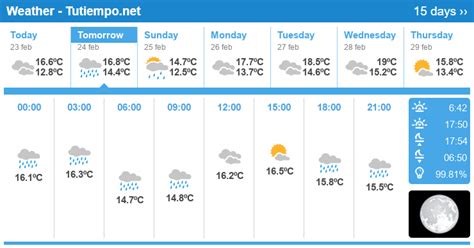 malta weather 15 day forecast.